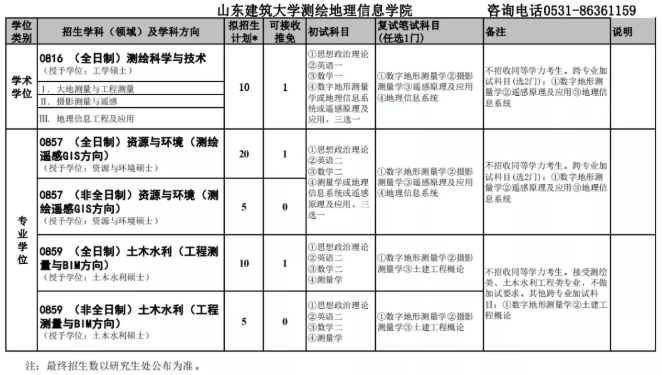 今年考研初试时间初步确定：12月19日和20日！今天，考研大纲公布？