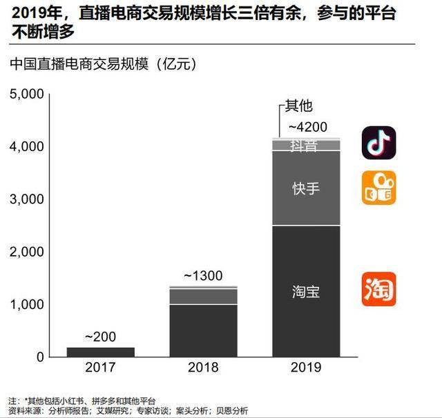 直播|吴晓波＂翻车＂后10天：没有一个主播笑得出来