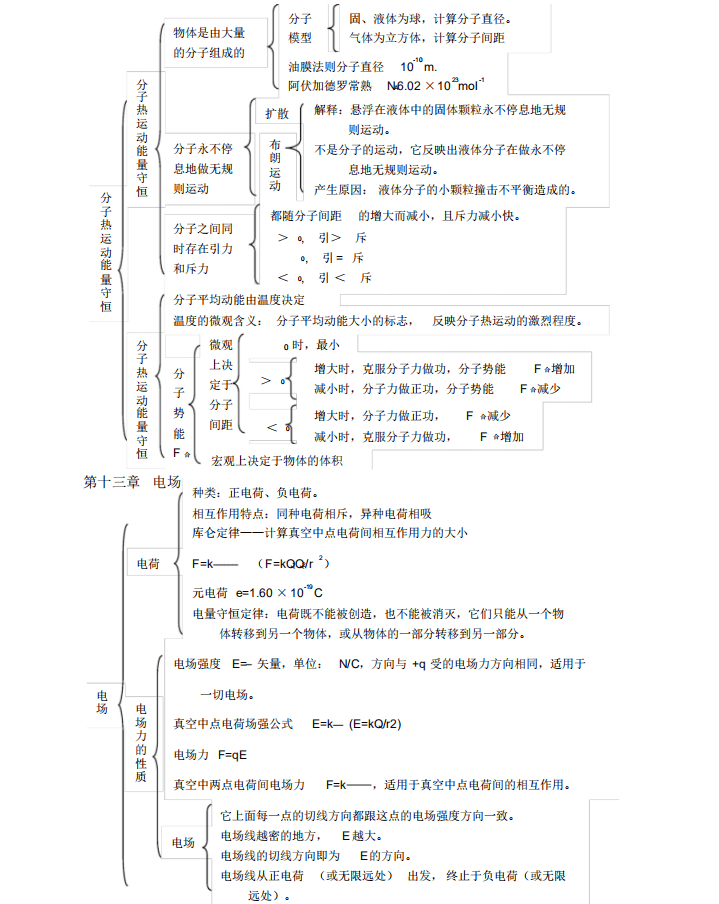 高三总|《高中物理思维导图》学霸就是这么学的，还在等什么？抓紧上车！