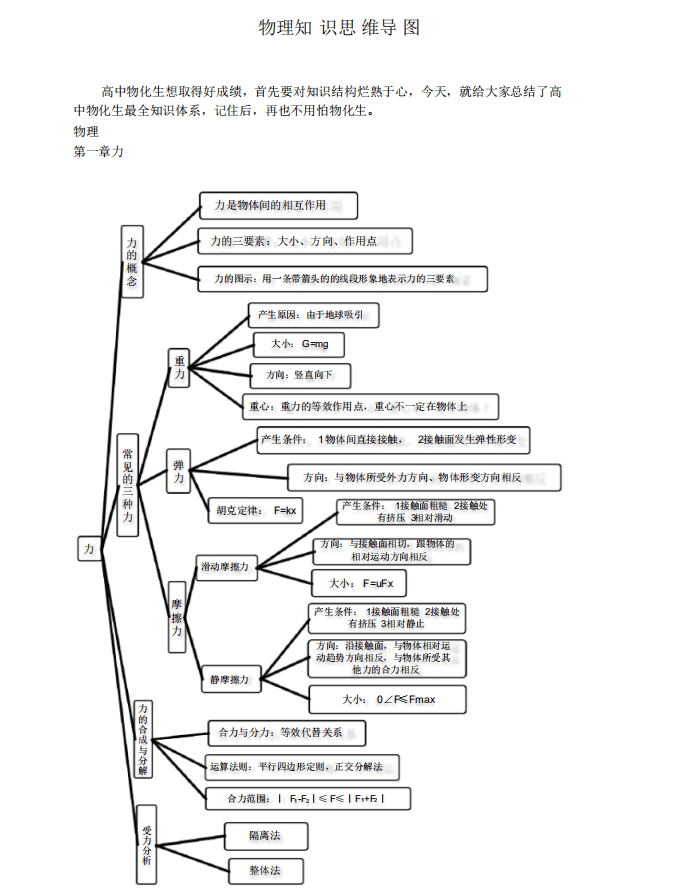 高三总|《高中物理思维导图》学霸就是这么学的，还在等什么？抓紧上车！