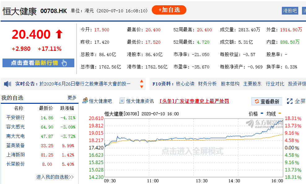 特斯拉|特斯拉市值再创新高，恒大健康如何实现后来者居上?