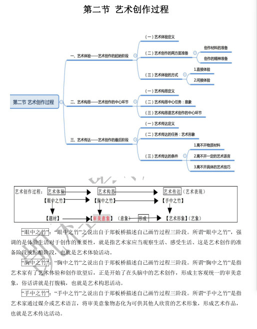 ⑧《艺术概论》(汇总版)( 合并同类项了彭吉象《艺术学概论》,王宏建