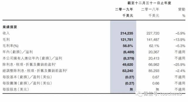 史玉柱|腾讯拟私有化乐游科技：后者为郁国祥控制 曾与史玉柱反目