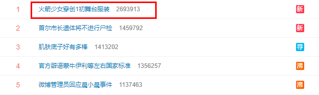 穿着|火箭少女101解散后首合体，穿《创1》初评级服装亮相引回忆杀