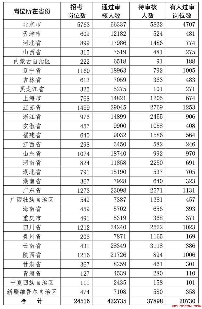 东莞人口2020最新统计_十年前东莞石碣人口(3)