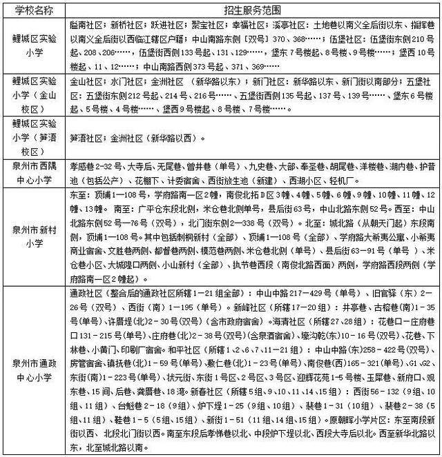 泉州丰泽区2020人口_泉州丰泽区人口分布图(2)