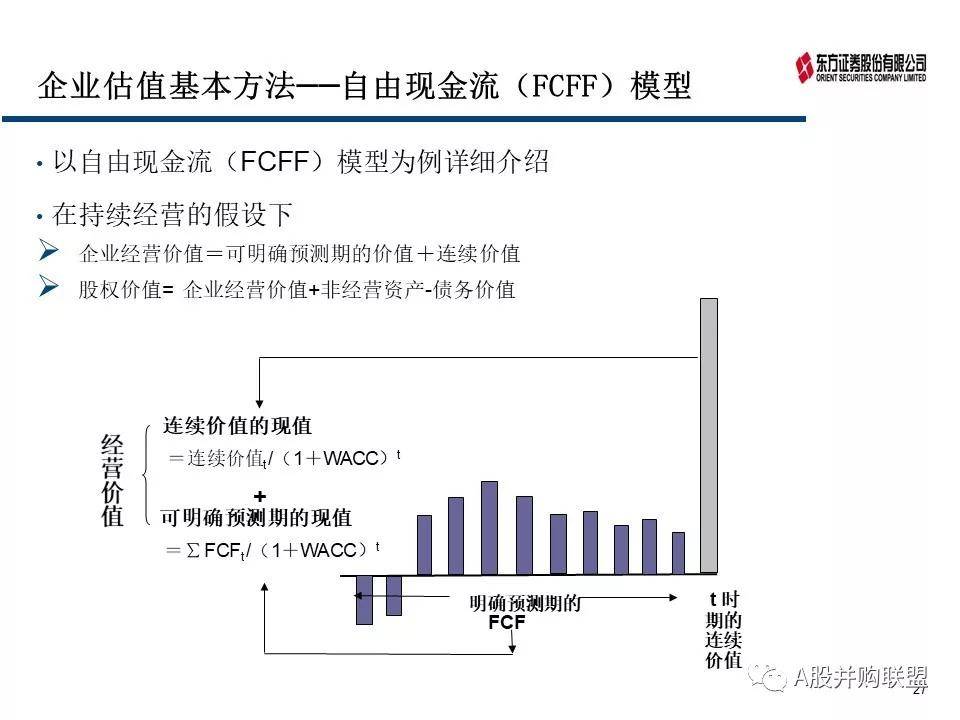 证券估价的基本原理是什么_幸福是什么图片