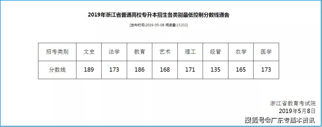 江苏专转本2020分数_2020年江苏专转本大数据分析,21转本党记得收藏!