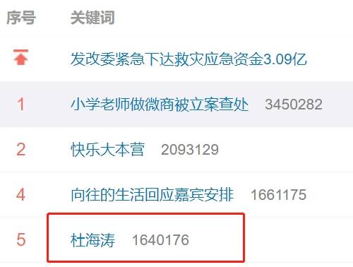 合同|杜海涛代言的网利宝暴雷 其姐称投资者活该 杜海涛回应：短期合作 未签合同