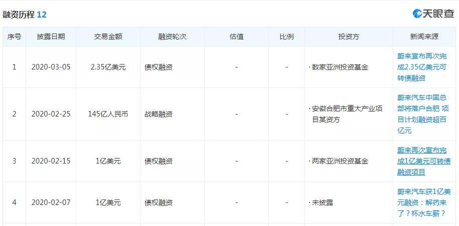 1年巨亏109亿，蔚来还有没有未来?