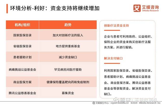 2020年考研细胞生物_2020中国细胞生物产业热点事件总结