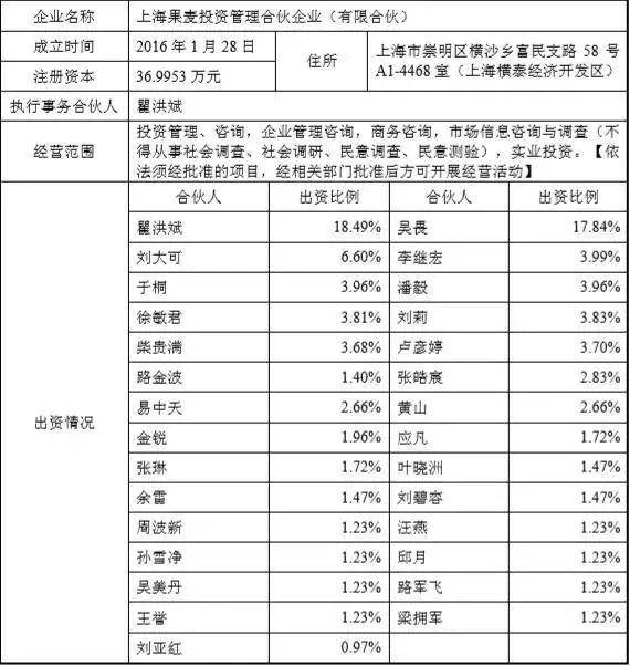公司|果麦文化IPO：韩寒母亲是发起股东 IP衍生业务规模较小