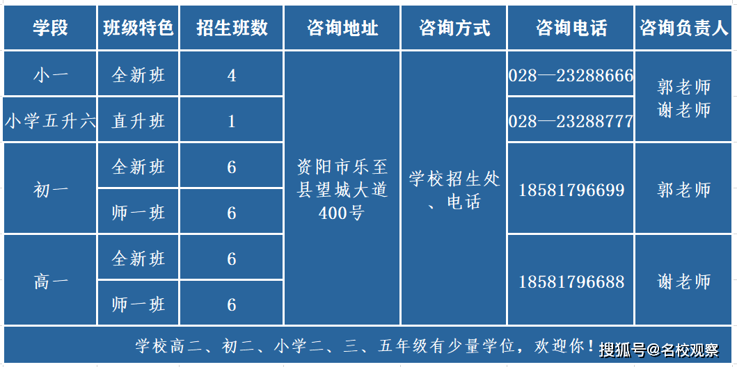 为梦想加冕，向未来启航！乐至博骏公学小学2020届毕业典礼隆重举行！