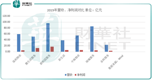 上市|【行业一线】 大爆发！港股再迎物管龙头