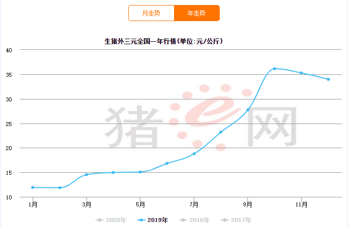 养猪半年赚百亿果然暴利此板块个股有望接力上涨