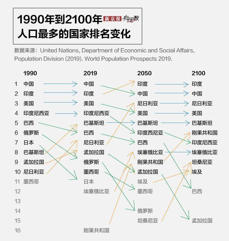 印度人口超过中国后果_印度人口分布