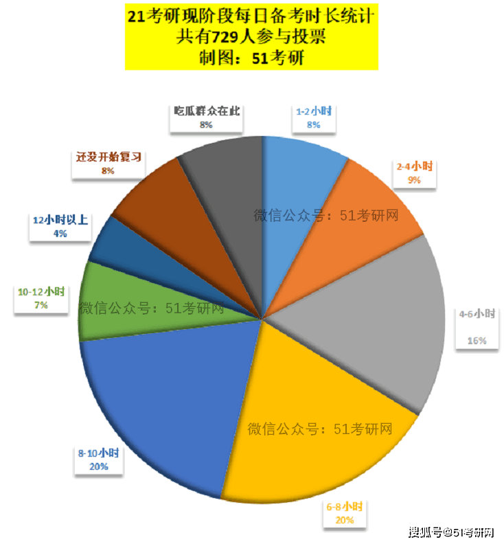 倒数5个月警告！看完学霸的作息表自愧不如！如何提高学习效率？