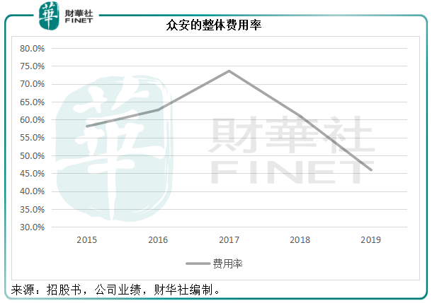 在线|抢占医疗科技新蓝海，众安在线价值晋升有道