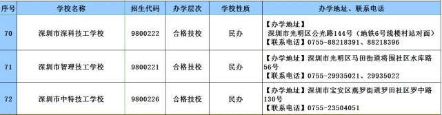 教育|2020年广东技工教育招生院校名单发布