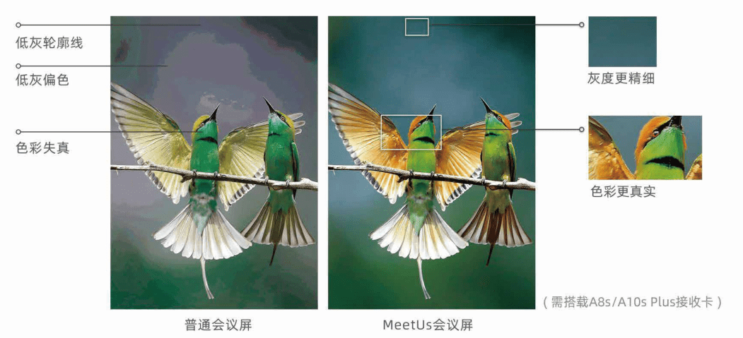 应用|诺瓦科技MeetUs会议室LED显示解决方案