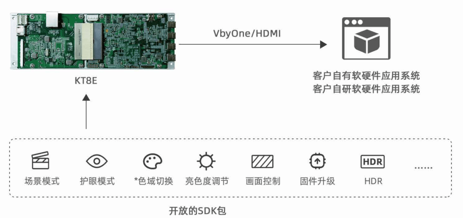 应用|诺瓦科技MeetUs会议室LED显示解决方案