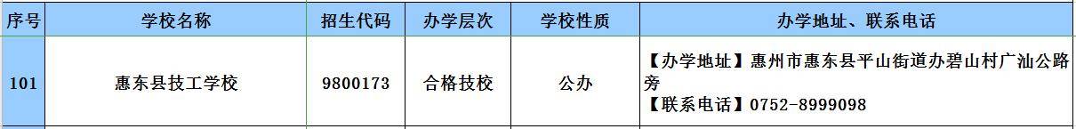 教育|2020年广东技工教育招生院校名单发布