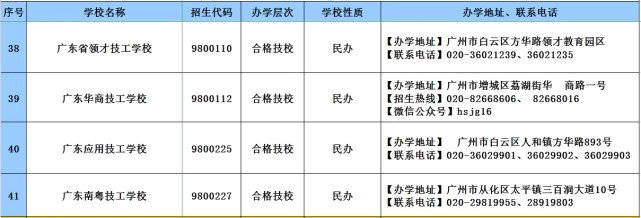 教育|2020年广东技工教育招生院校名单发布