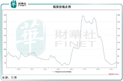 在这一蜜月期中,维达要取胜有何抓手?