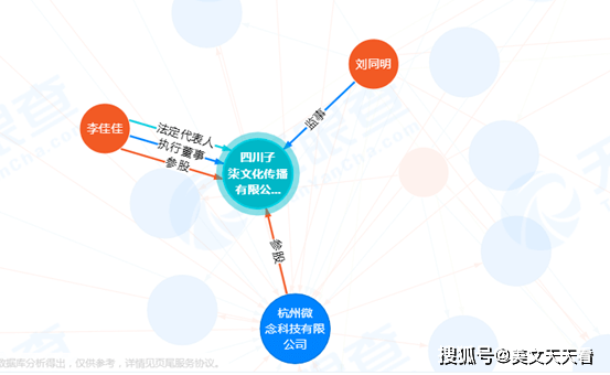 而这个杭州微念公司的法人代表就是刘同明