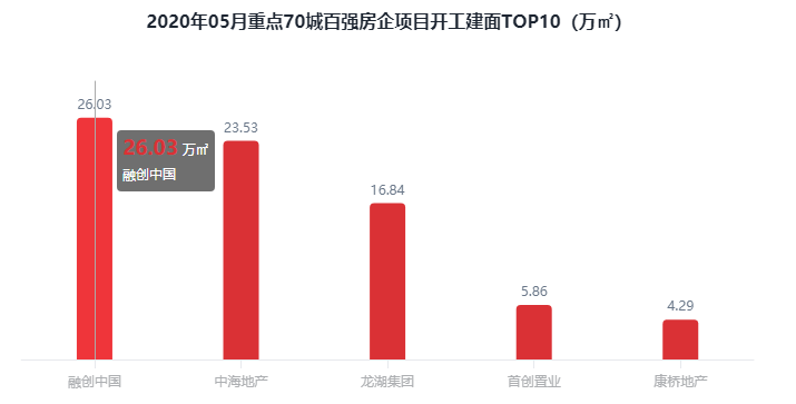 石碶街道2020年gdp排名_2020年,中国内地各省市GDP排行榜(2)