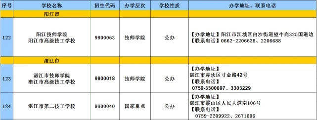 教育|2020年广东技工教育招生院校名单发布