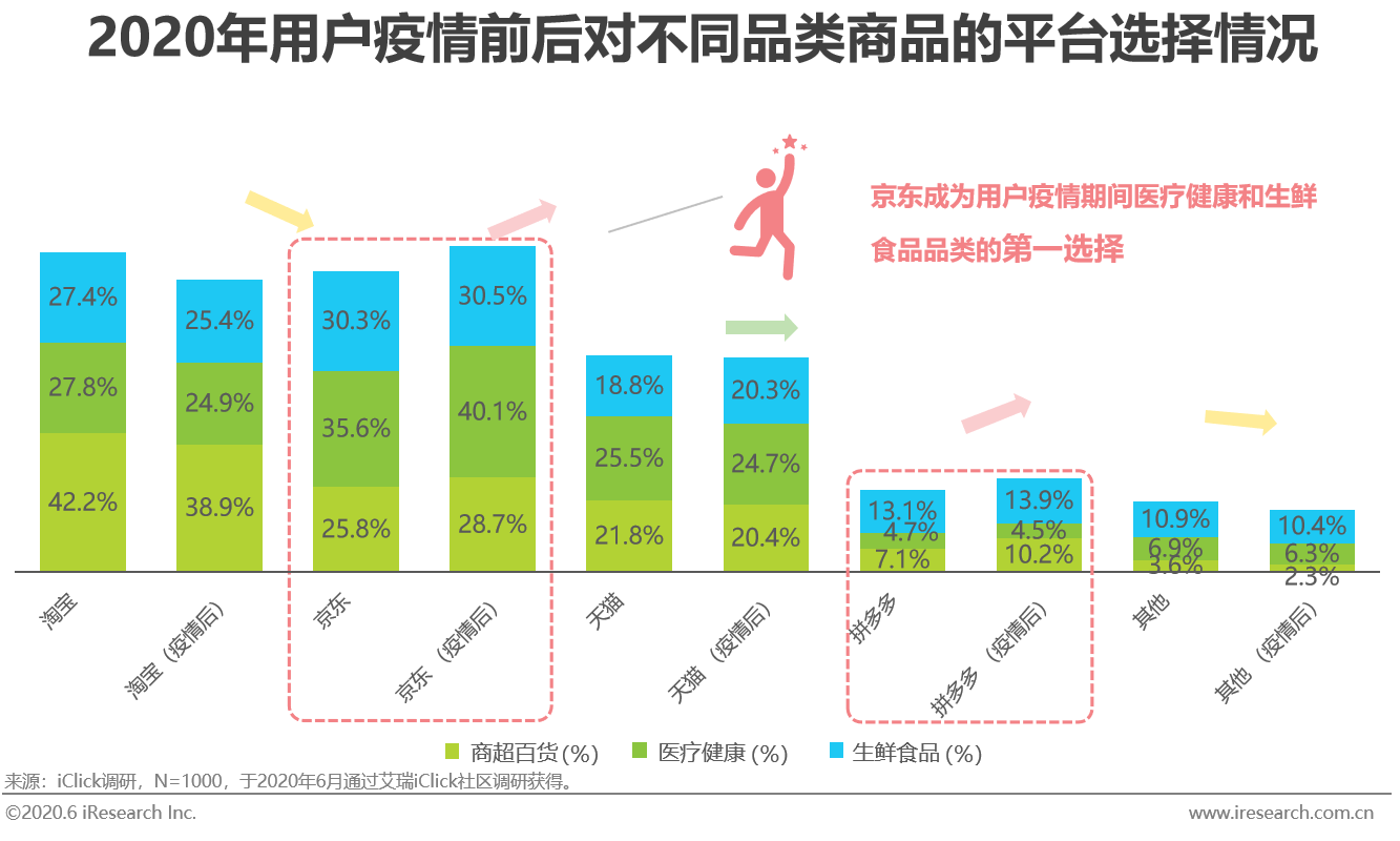 消费经济gdp_中国gdp经济增长图