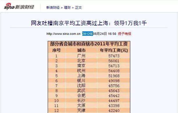 南京 人均工资_南京大学(2)