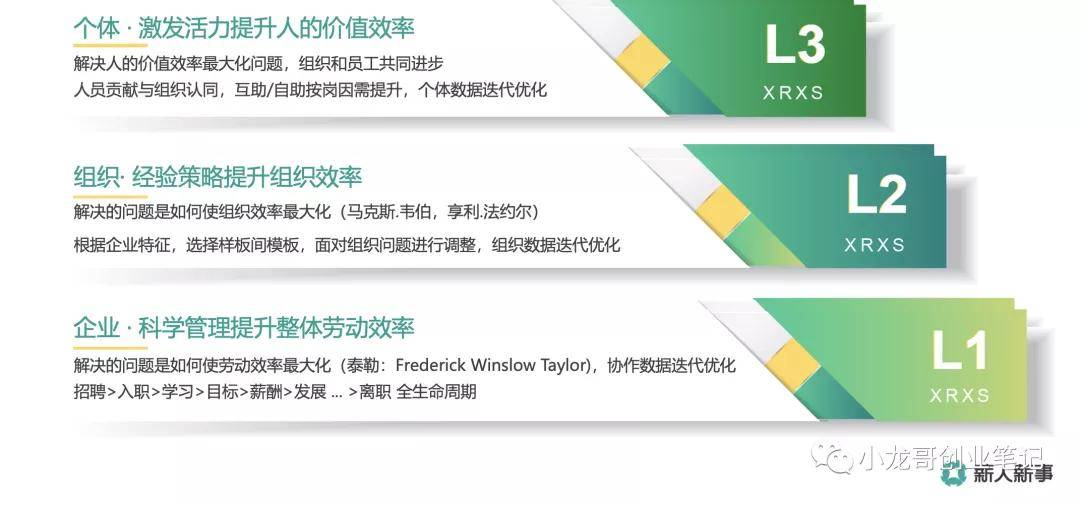 人力资源价值链：如何把人力资源动作转变为企业竞争力？|创始人说