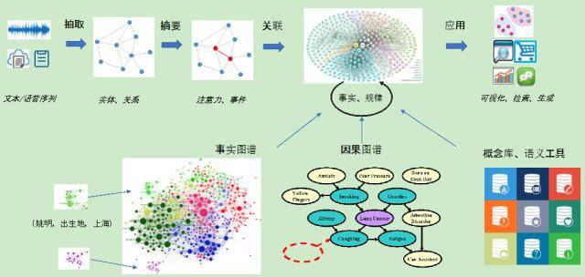 图谱|明略科技HAO图谱Open API：开放企业级知识图谱构建能力