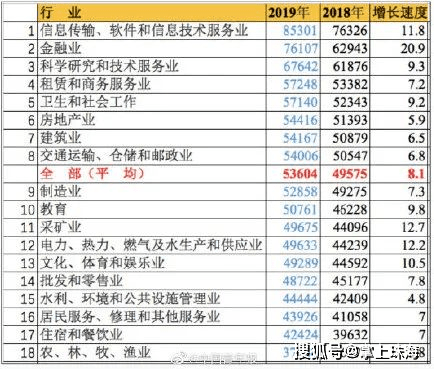 资产|9140元！珠海的平均工资又涨了！仅次于广州...