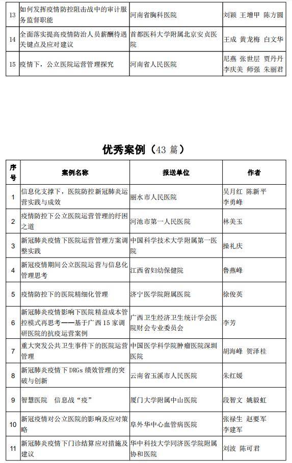 运营|新冠疫情防控医院运营管理“百佳案例”发布