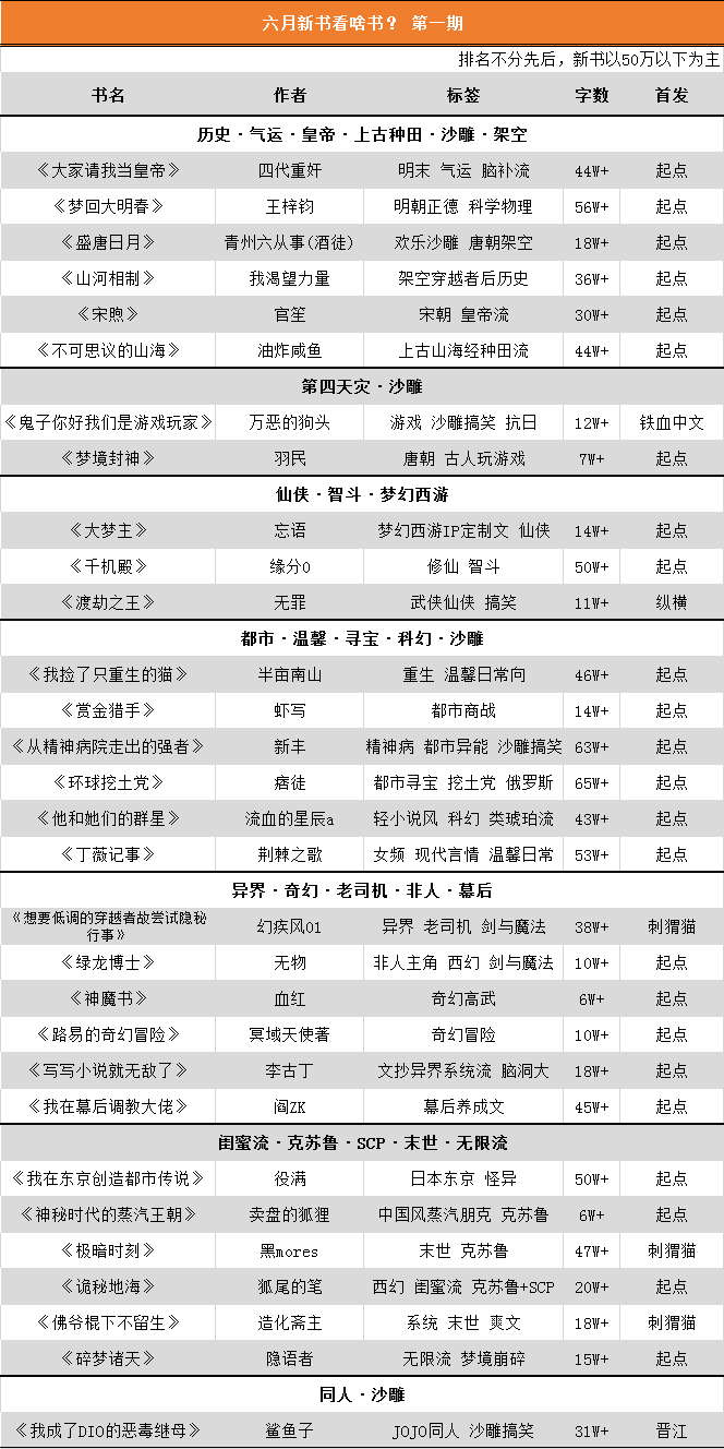 老手新作,新书速揽26本新作书单|小莫网文