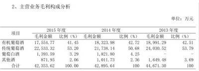 王珍海|有机救不回危机，威龙葡萄酒做错了什么？