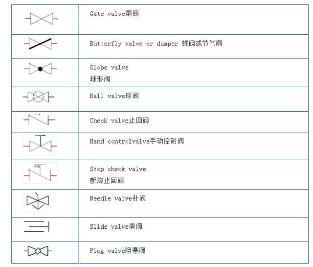 干货满满距离你成为cad制图工艺流程图设计高手就差这一步