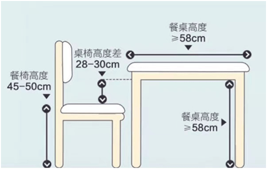 这样的坐姿是最不伤腰不伤颈椎的,也是最符合人体工程学原理的