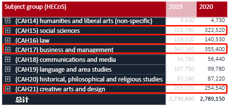 人数|最新|2020英国留学申请数据发布，人数超65万！中国留学生增长23%