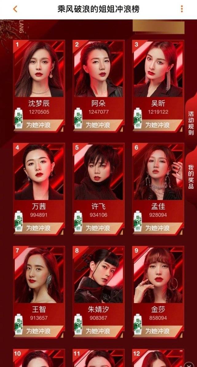 尚雯婕|原创许飞票数涨幅引发争议,把之前超女歌手的票数又拿来重提了一次