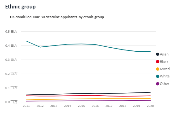 人数|最新|2020英国留学申请数据发布，人数超65万！中国留学生增长23%