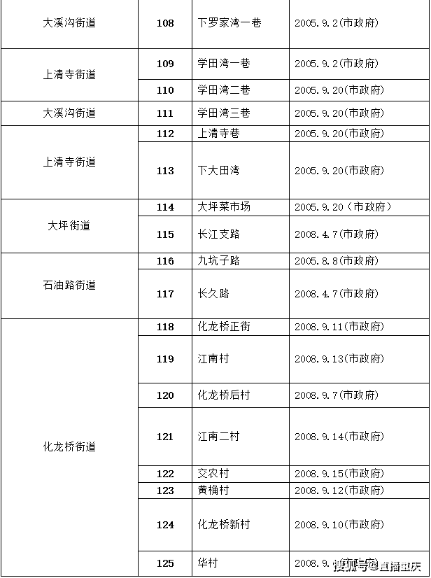 在人口普查前那个部门应当做好_人口普查(2)