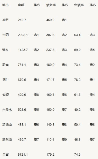 贵州|原创活久见！因为一栋楼 37万人欠了400亿！