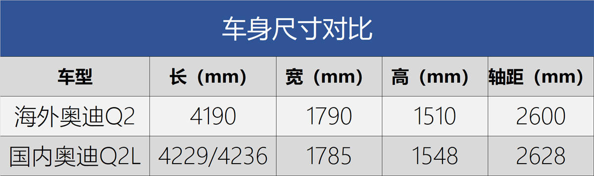 原创奥迪Q2L都要中期改款了为何奔驰与宝马还在观望