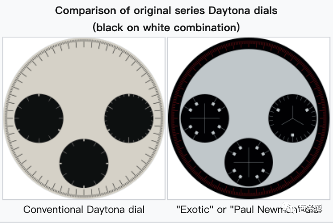 保罗·纽曼迪通|一块劳力士钢表凭什么能卖上亿？全因为这个男人…