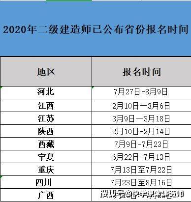 江苏,陕西,西藏,宁夏,重庆,广西,四川等8省确定了2020年二级建造师