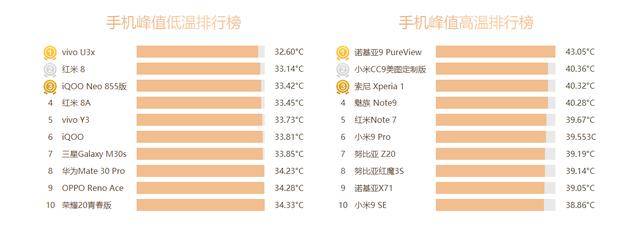 手机|鲁大师Q2季度手机排行榜发布：最强手机都在这了！